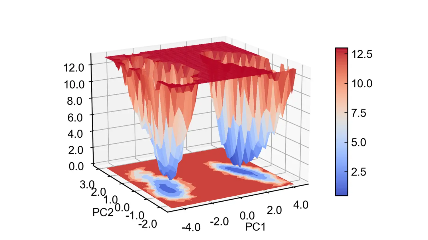 gmxplot