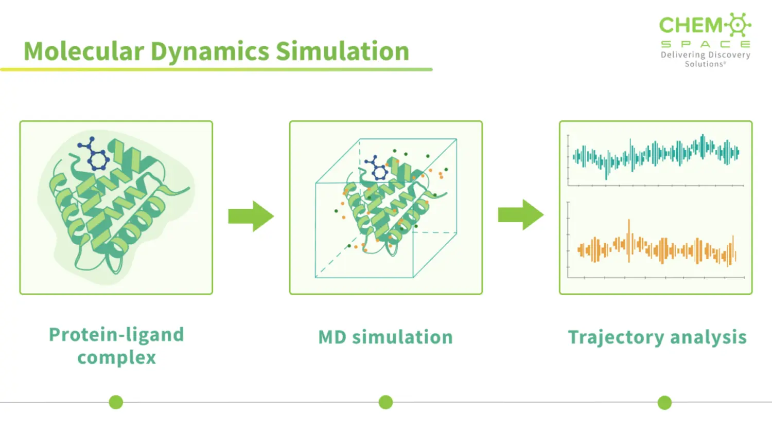 PDB-MD-Suite