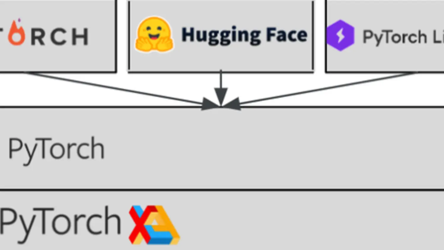 Pytorch-Template-Skill